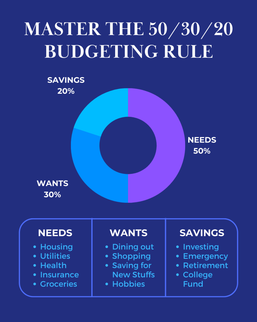 50/30/20 rule