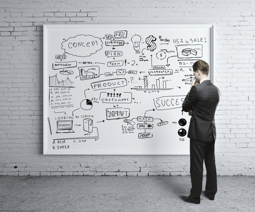 Strategic thinking