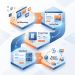 Diagram labeled Ad Discovery, Landing Page, Product Page, Checkout, and Repeat Purchase